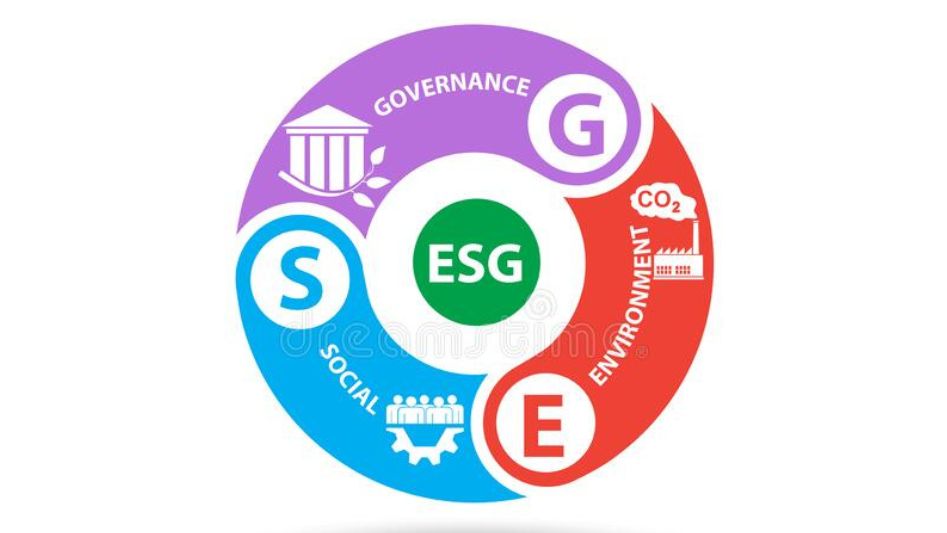 What is ESG Definition and Meaning O Brien Tech