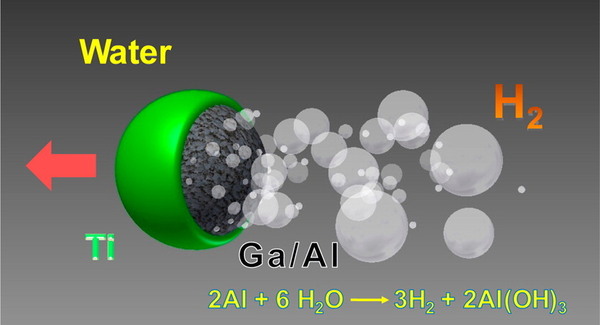 Electrolysis and Gallium-Aluminum