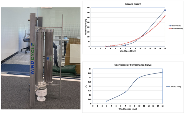 WindCycle Hybrid VAWT