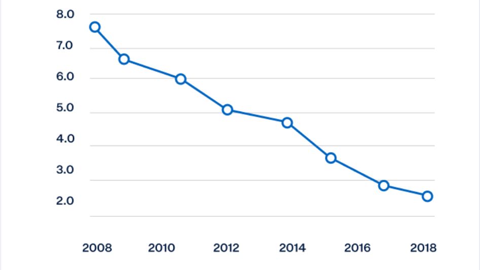 solar energy cost trends