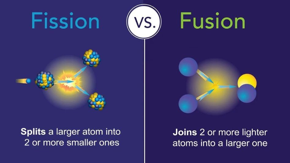 Fission VS Fusion